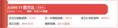 营销收集笼盖全球190余个国度和地